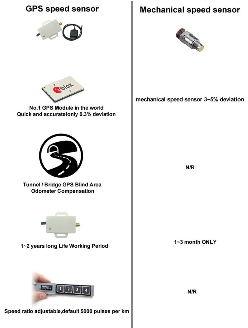 ELING Mini Universal GPS Speedometer Signal Sensor Sender Adapter Kit Easy Installation - Image 5
